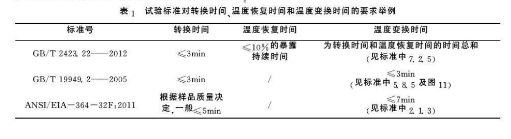 試驗標(biāo)準(zhǔn)對轉(zhuǎn)換試驗、溫度恢復(fù)時間和溫度轉(zhuǎn)換時間的要求